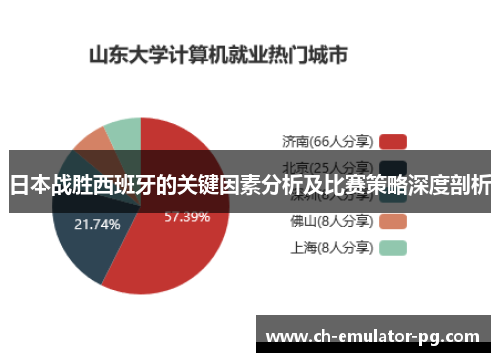 日本战胜西班牙的关键因素分析及比赛策略深度剖析
