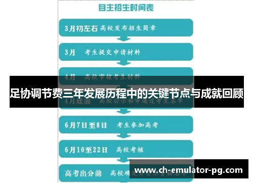 足协调节费三年发展历程中的关键节点与成就回顾