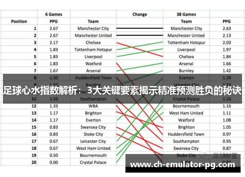 足球心水指数解析:3大关键要素揭示精准预测胜负的秘诀 足球心水指数解析:3大关键要素揭示精准预测胜负的秘诀