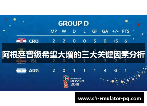 阿根廷晋级希望大增的三大关键因素分析 阿根廷晋级希望大增的三大关键因素分析