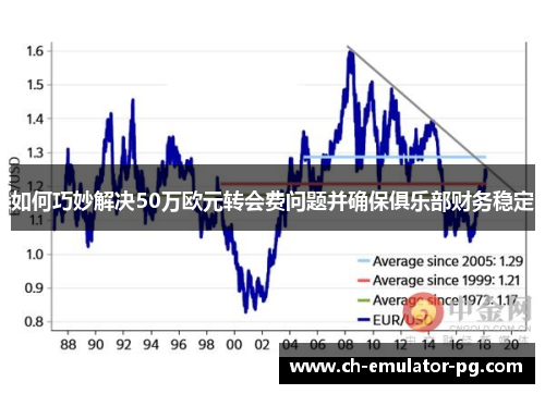 如何巧妙解决50万欧元转会费问题并确保俱乐部财务稳定