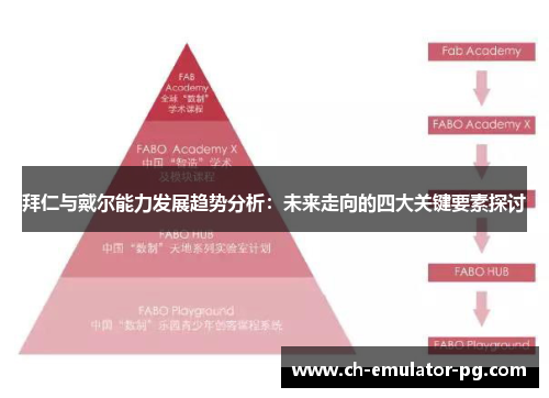 拜仁与戴尔能力发展趋势分析：未来走向的四大关键要素探讨