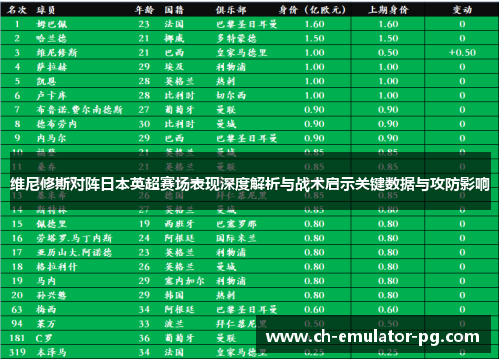 维尼修斯对阵日本英超赛场表现深度解析与战术启示关键数据与攻防影响