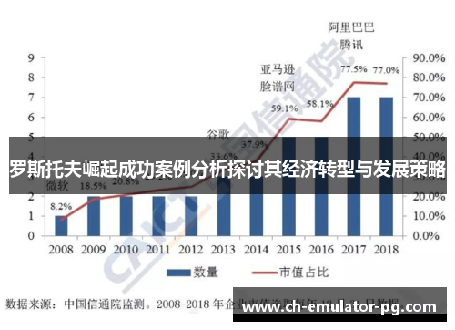 罗斯托夫崛起成功案例分析探讨其经济转型与发展策略 罗斯托夫崛起成功案例分析探讨其经济转型与发展策略