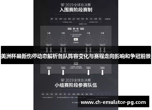 美洲杯最新伤停动态解析各队阵容变化与赛程走向影响和争冠前景 美洲杯最新伤停动态解析各队阵容变化与赛程走向影响和争冠前景