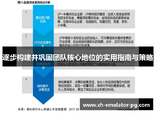 逐步构建并巩固团队核心地位的实用指南与策略