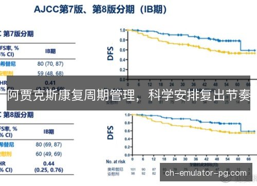 阿贾克斯康复周期管理，科学安排复出节奏